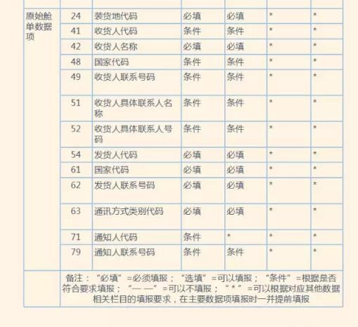 海关56号公告6月1日实施，国内贸易代理应关注的热点问题解析