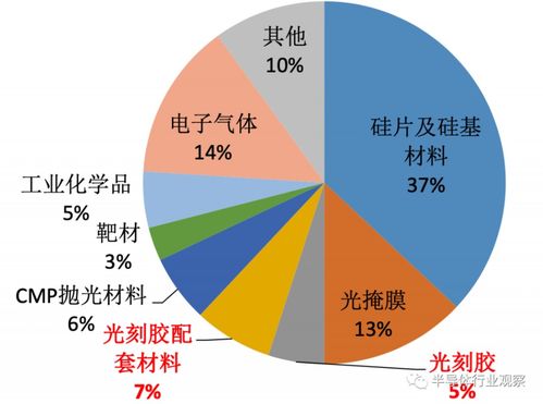国产半导体逆势突围 研发投入与国际巨头差距有多大？